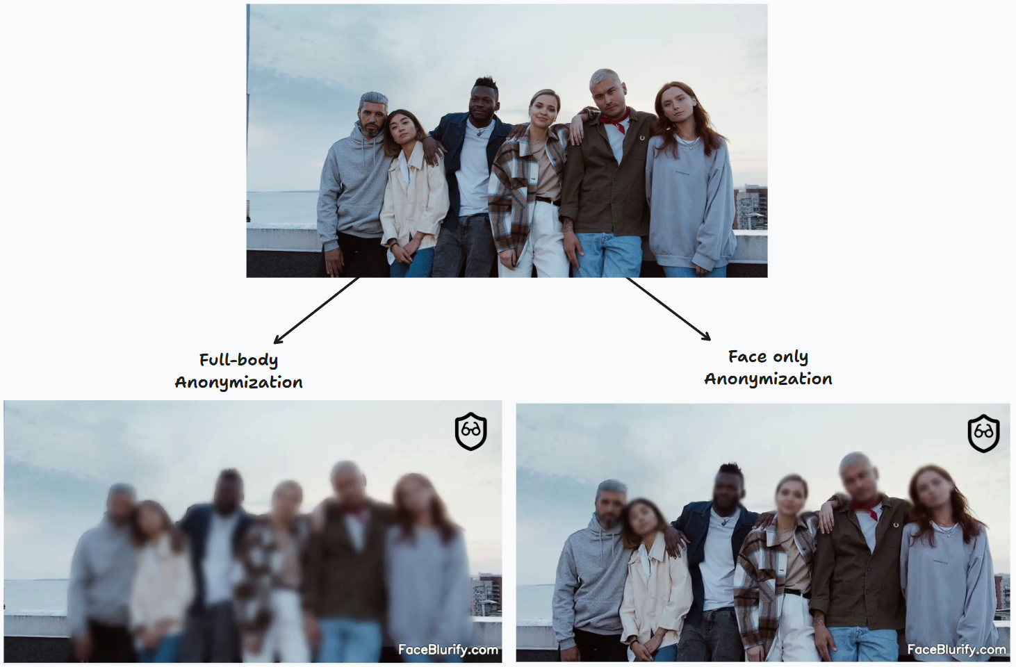 Selective video workflow in FaceBlurify